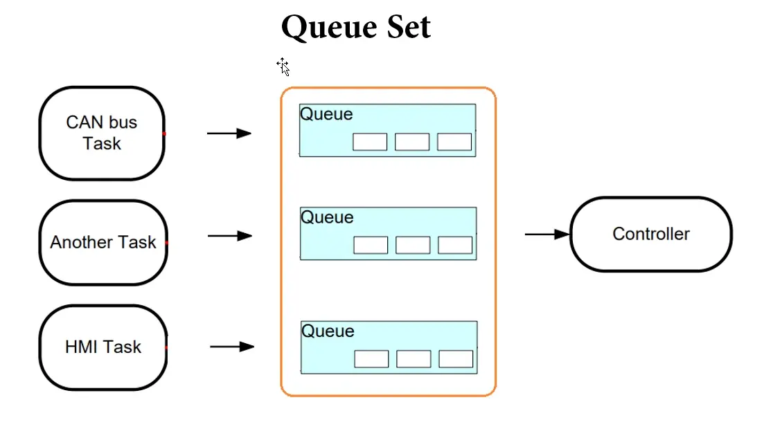 Queue 队列集合