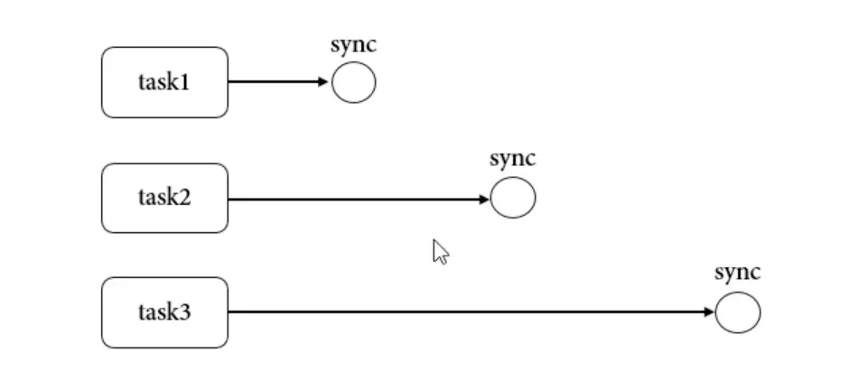 20. 事件组同步（Event Group Sync）-20240618181514654.webp