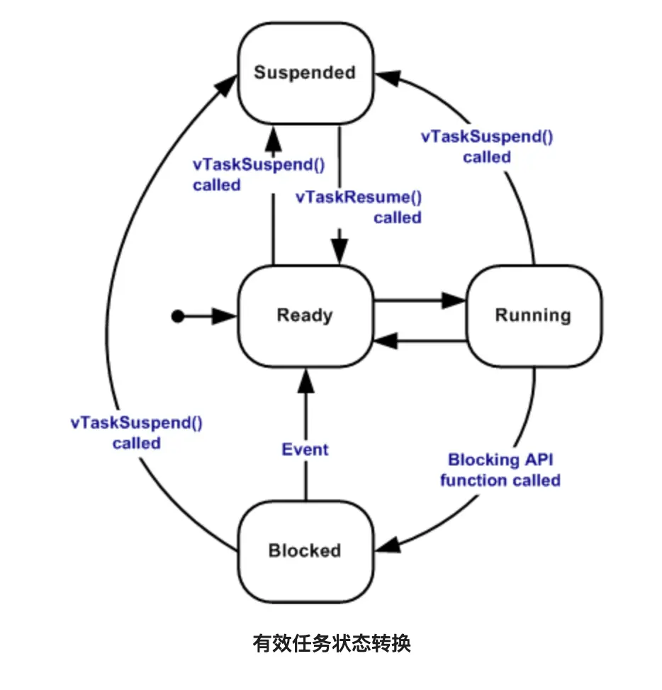 6. 任务的挂起和恢复-20240612185053698.webp