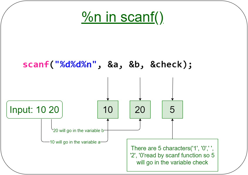 Unix系统中开发STM32重定向scanf